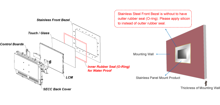 Stainless-IP65-Panel-Mount