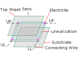 Touch-5-wire-RT